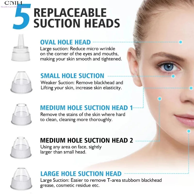 Pore Patrol — Blackhead Vacuum